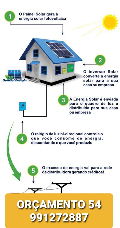 Sabe como funciona o sistema de energia solar fotovoltaico?
